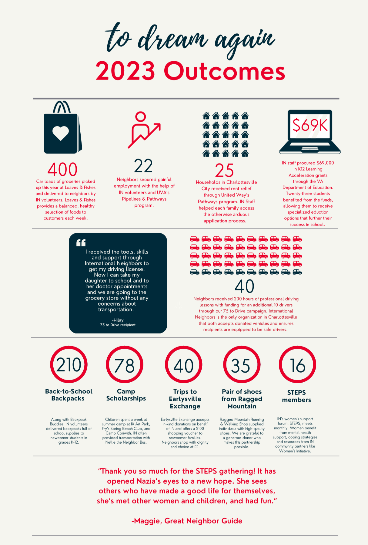 2023 impact infographic